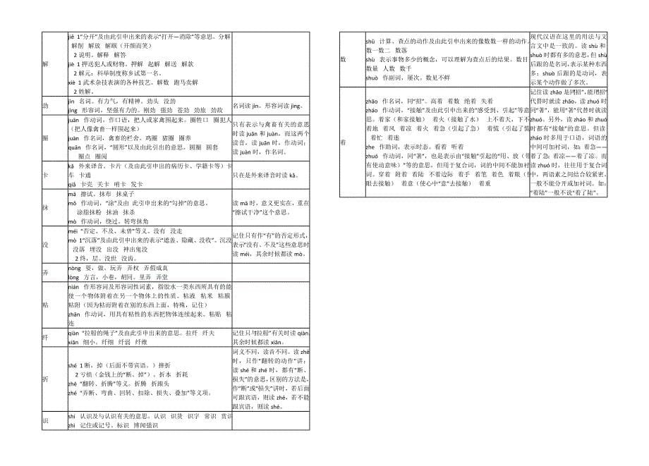 100个多音字区别妙方1.doc_第5页