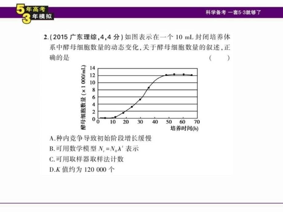 专题22 种群与落_第5页