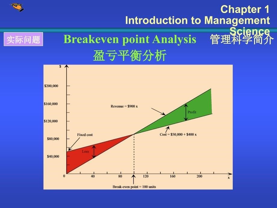 管理科学简介_第5页