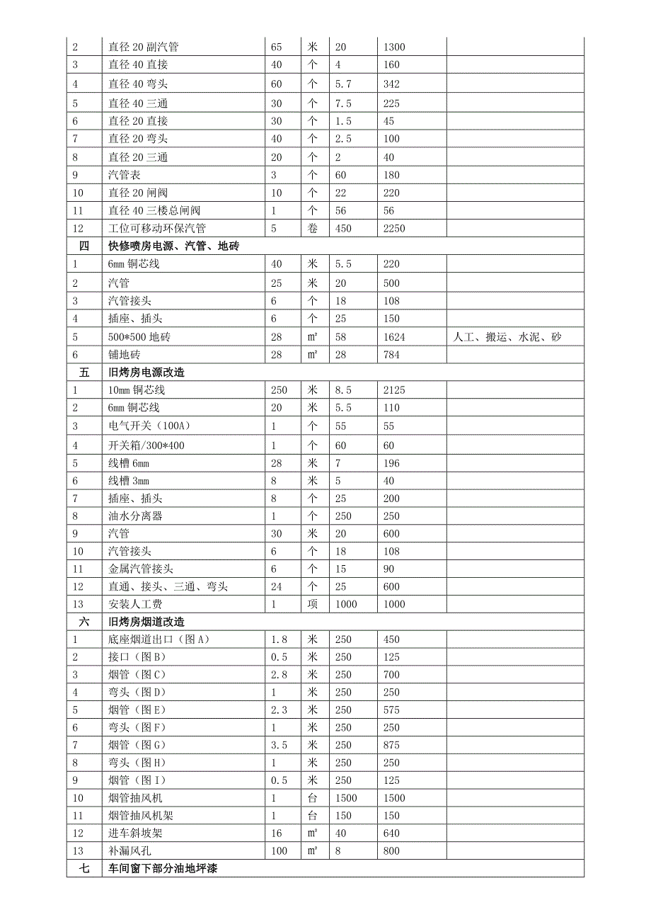 快速钣喷中心营运计划书_第4页