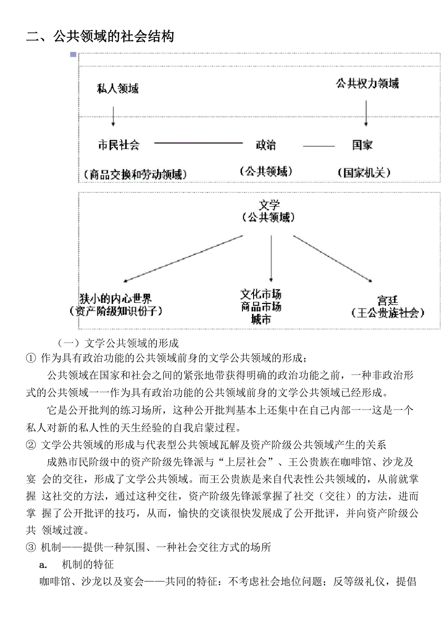 公共领域的结构转型_第4页