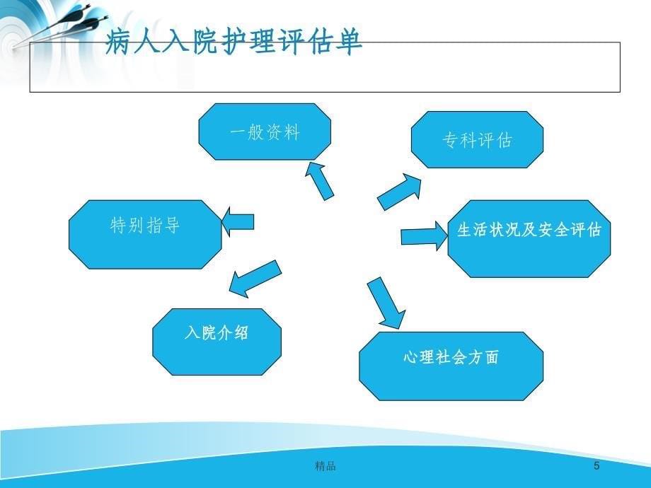 医院护理常用评估量表的使用课件_第5页