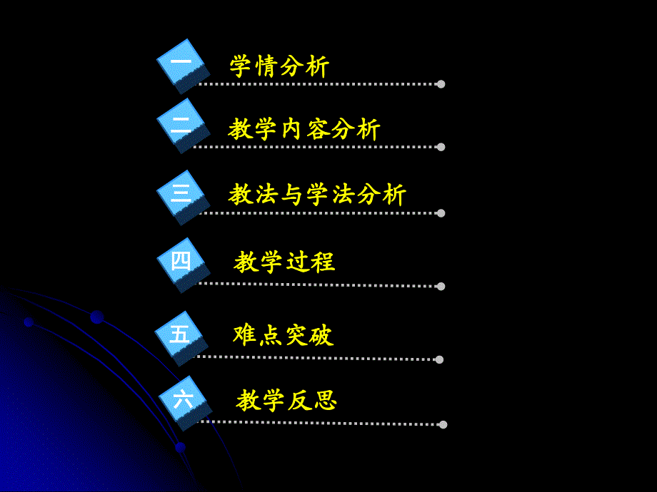 化学《二氧化碳和一氧化碳二氧化碳》优质课比赛说课课件_第2页