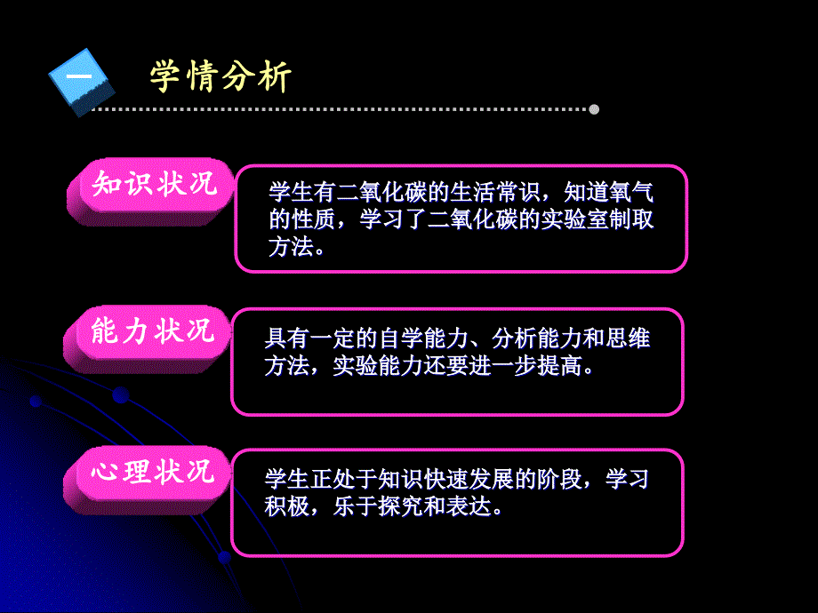 化学《二氧化碳和一氧化碳二氧化碳》优质课比赛说课课件_第3页