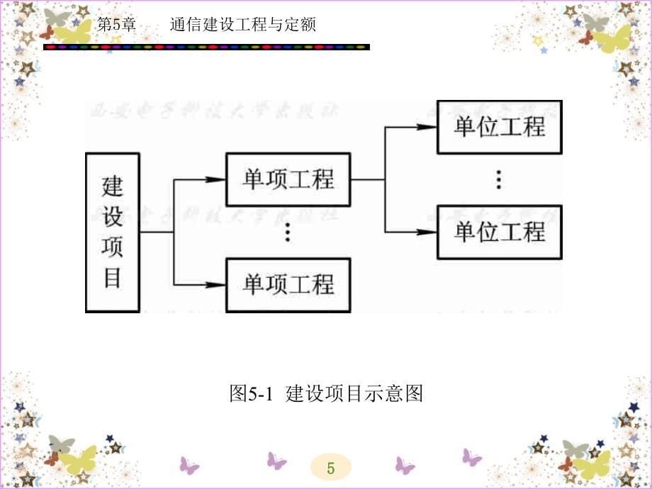 通信概预算书籍第5章_第5页