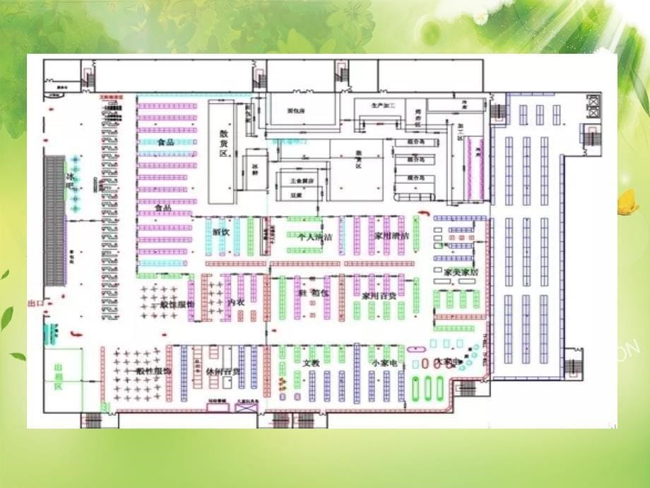 超市的商品布局和陈列_第5页