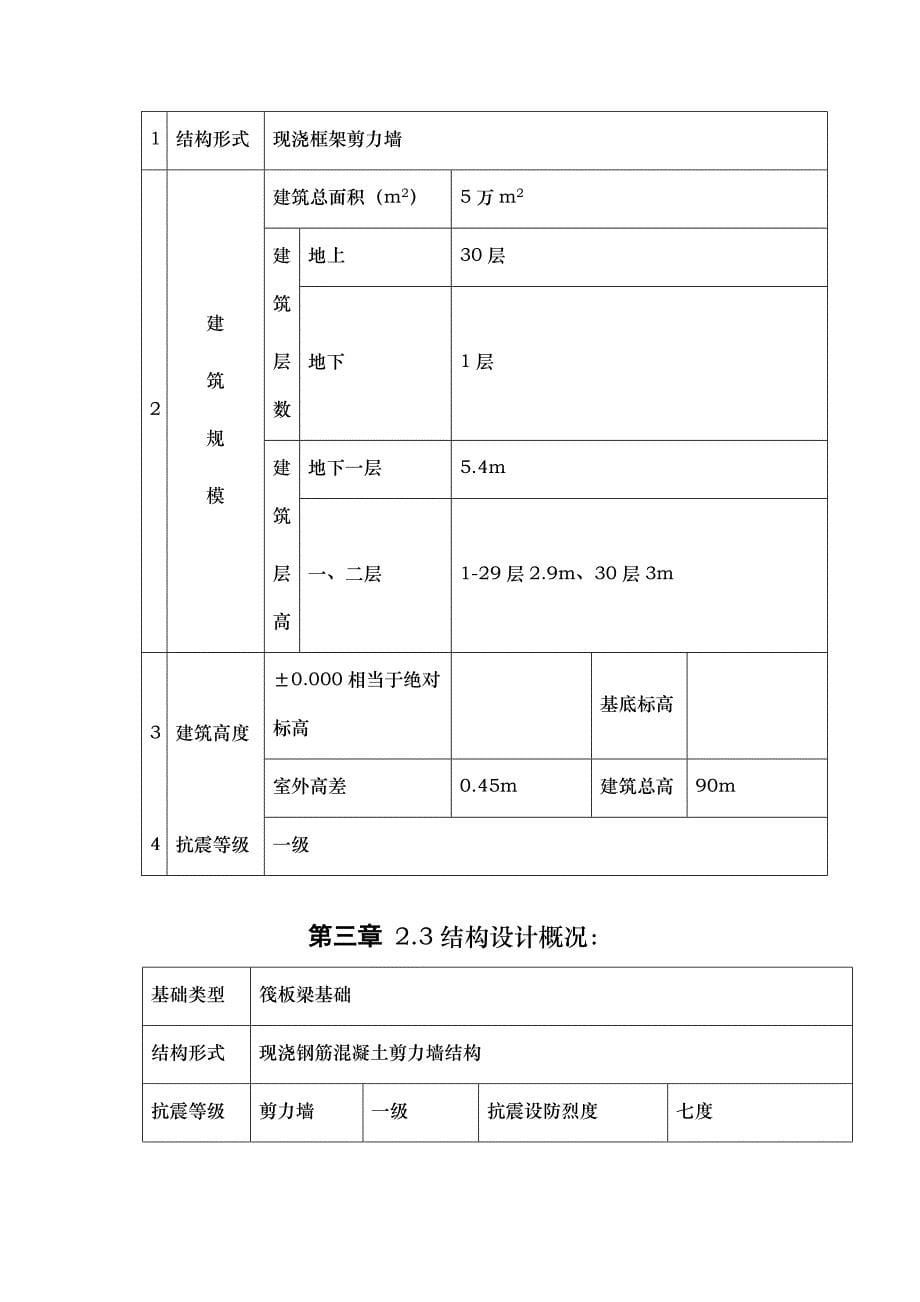 主体混凝土工程施工设计方案_第5页