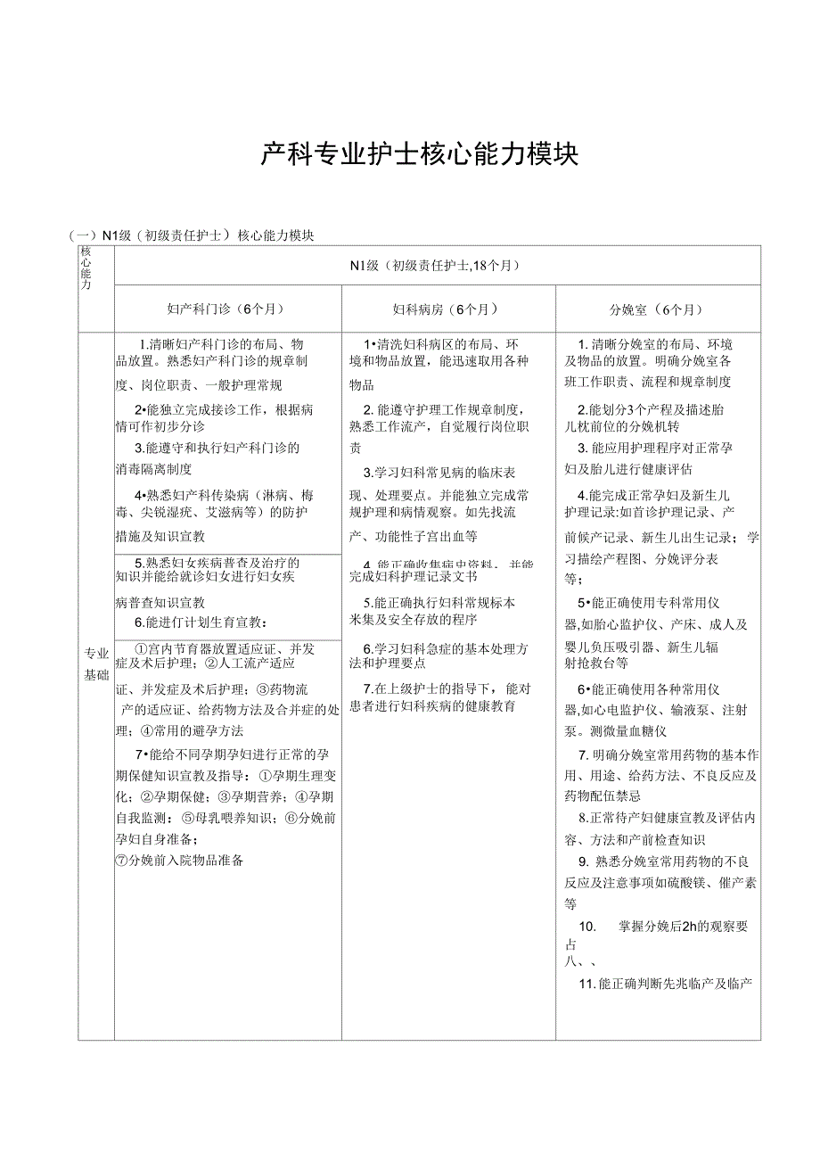 产科专业护士核心能力模块_第1页