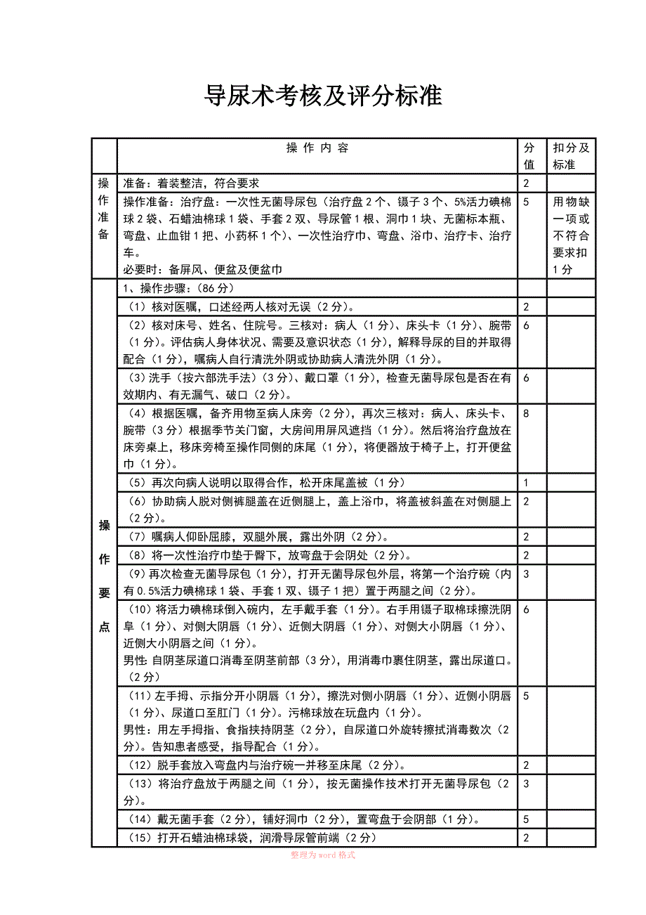 导尿术考核及评分_第1页