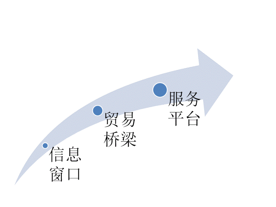 830美中迈阿密采购中心_第2页