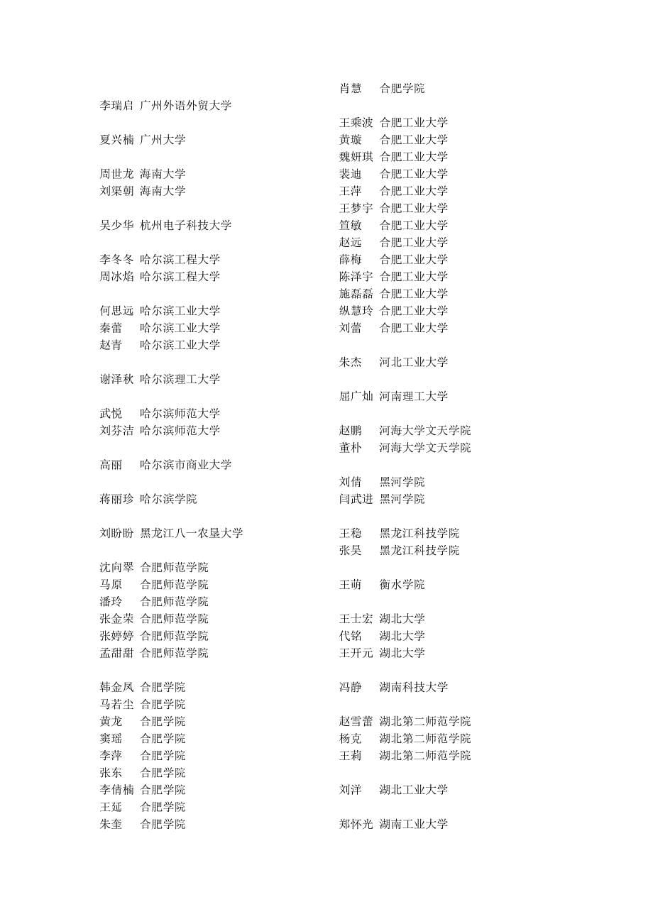 淮北市实验高级中学2010高考录取结果Word版_第5页