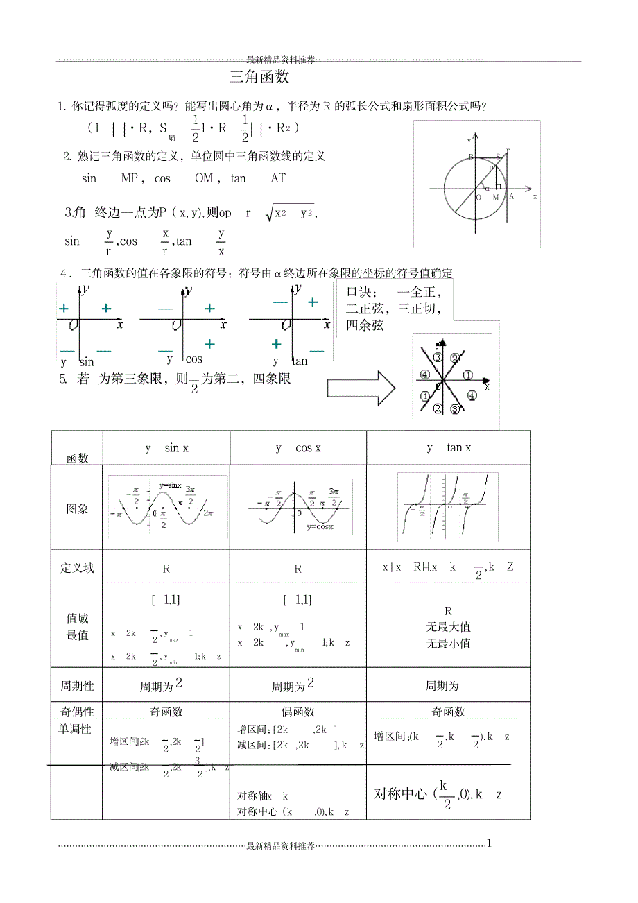 最新数学必修4公式_第1页