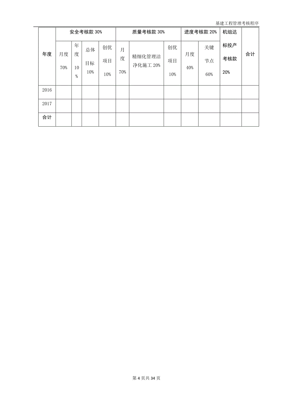 基建工程管理考核程序_第4页