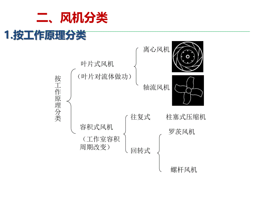 离心风机结构原理性能参数安装验收及常见故障_第4页