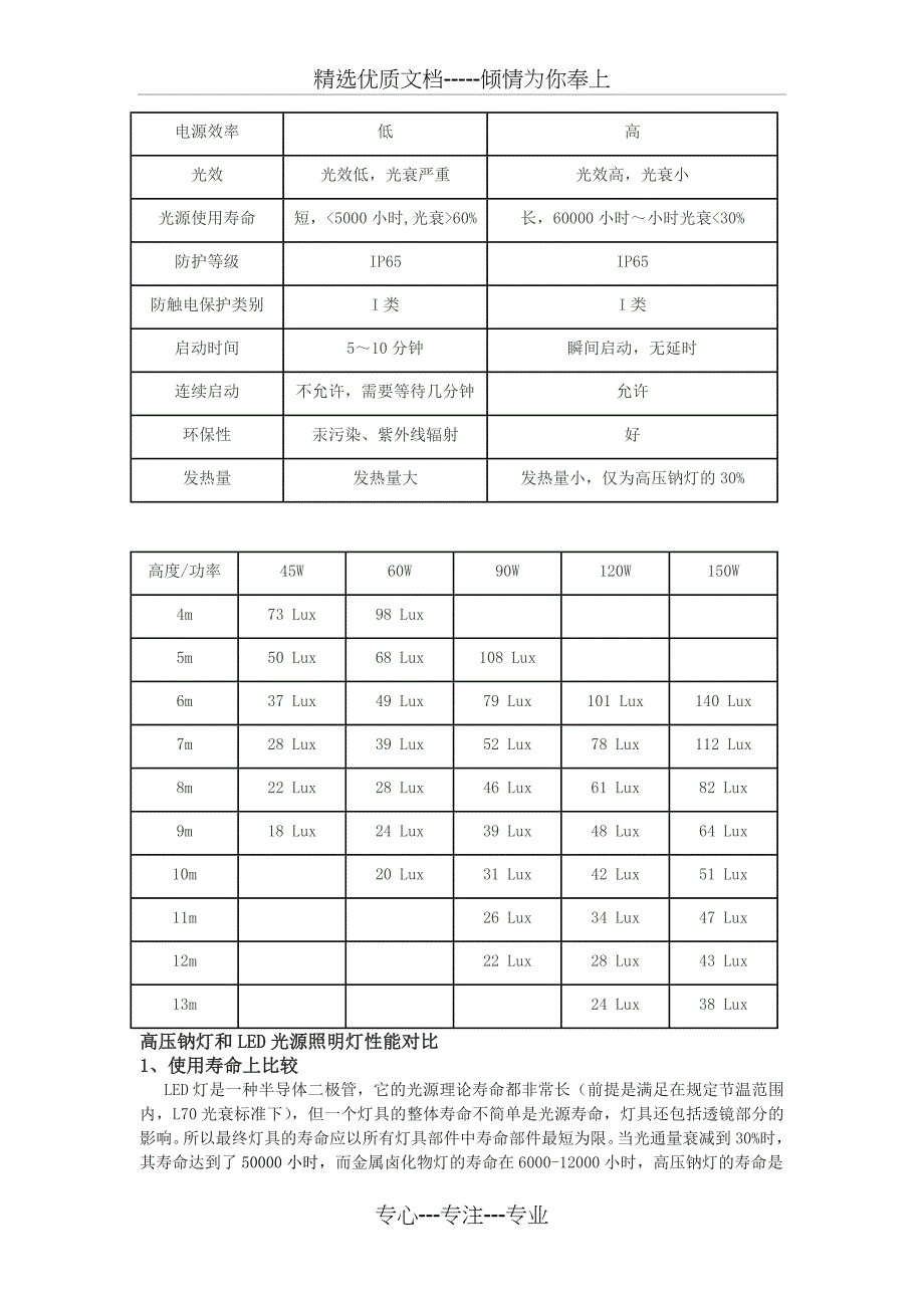 LED路灯与高压钠灯对比(总结)_第3页