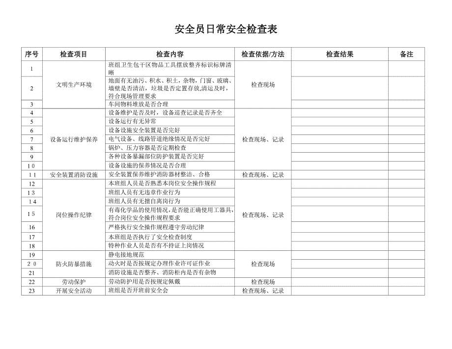 桩机日常安全检查表最新文档_第4页