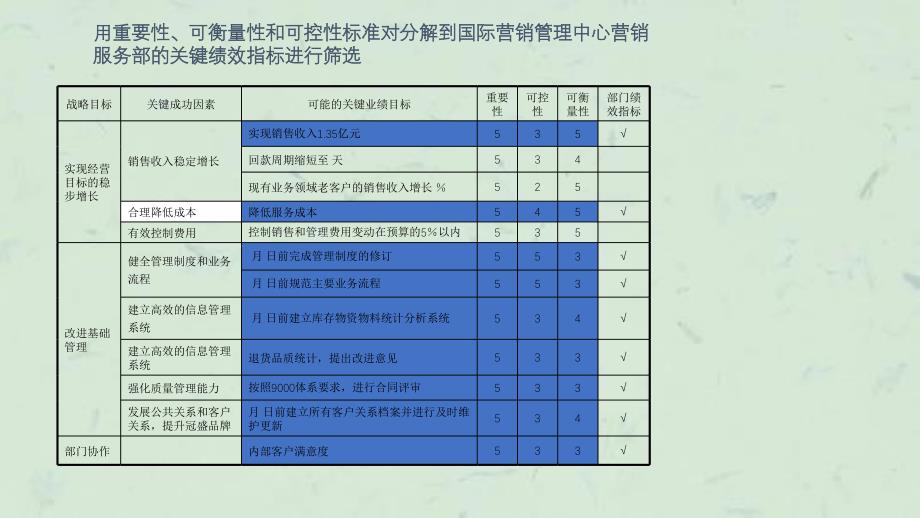 咨询结果制造公司绩效体系(11)课件_第2页