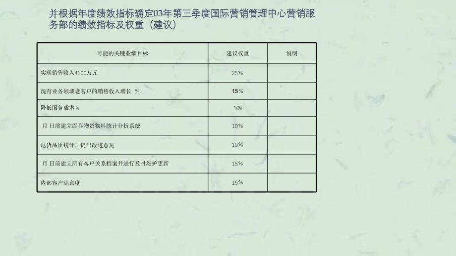 咨询结果制造公司绩效体系(11)课件_第4页