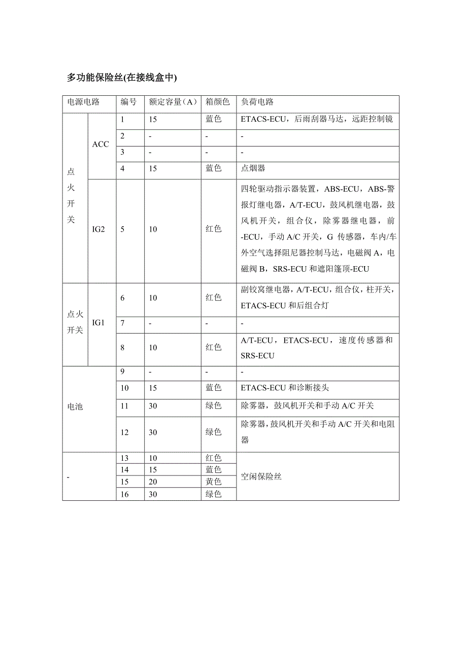 长丰猎豹飞腾汽车全车电路图手册（一）_第2页