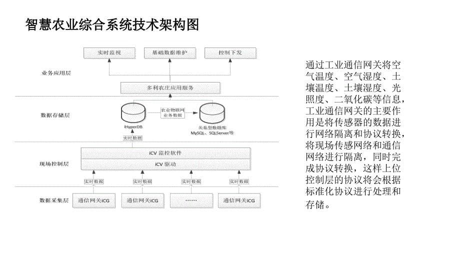 智慧农业整体解决方案PPT课件_第5页