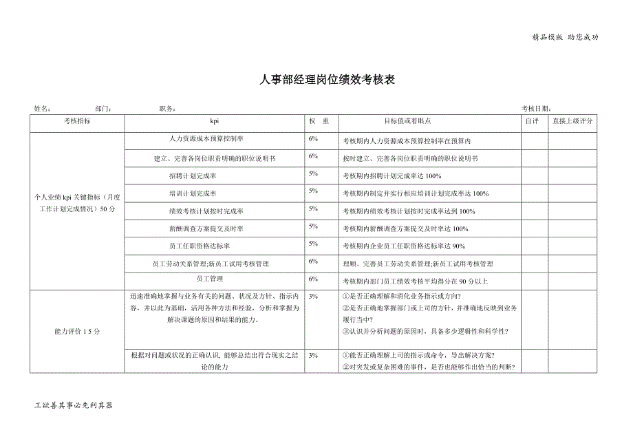 人事部经理岗位绩效考核表_第1页