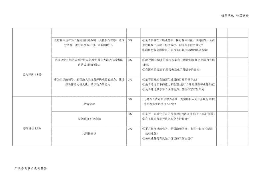 人事部经理岗位绩效考核表_第2页