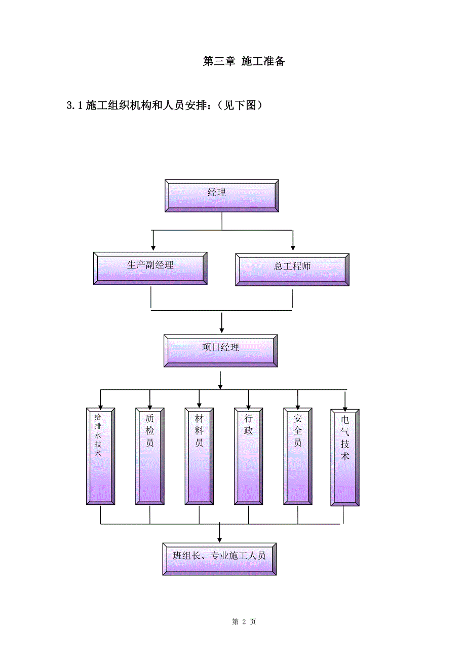 暖气改造施工组织设计(二).doc_第2页