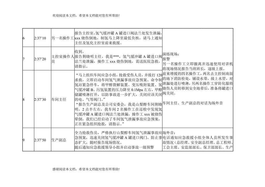 生产安全事故应急救援预案演练方案编制_第3页