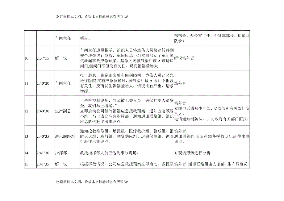 生产安全事故应急救援预案演练方案编制_第4页