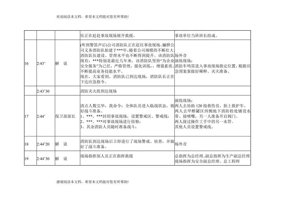 生产安全事故应急救援预案演练方案编制_第5页