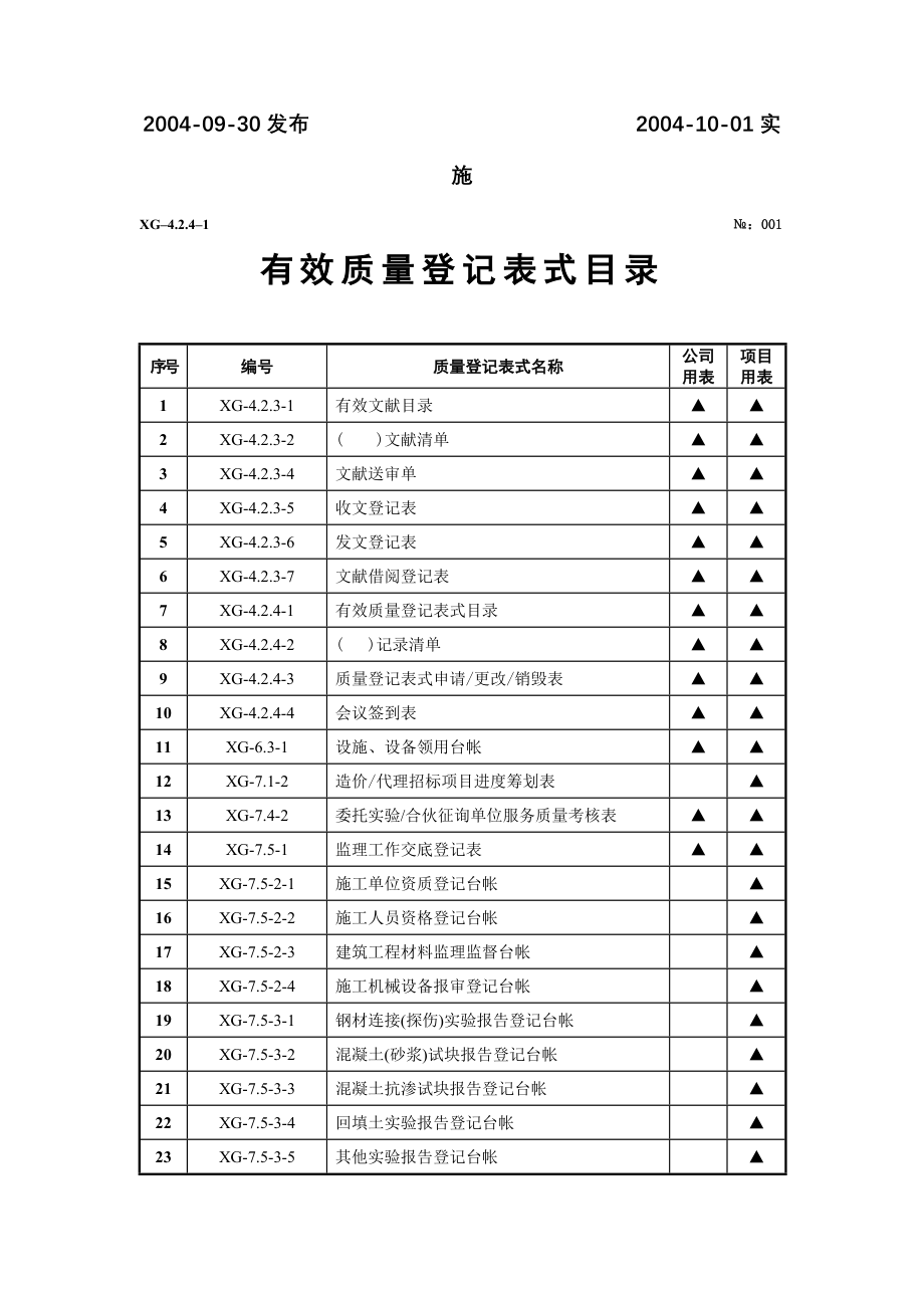 质量管理体系贯标表式监理机构用表_第2页