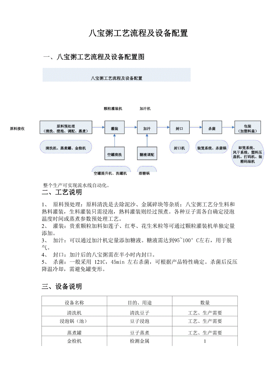 八宝粥工艺流程及设备配置_第1页