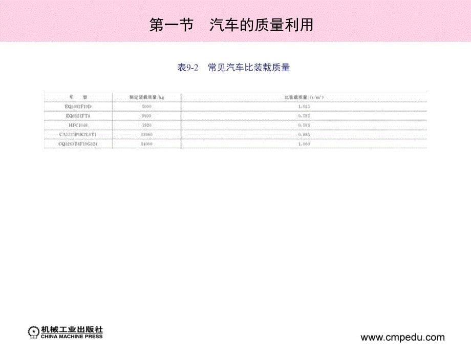 汽车运用工程学教学课件第九章汽车的质量利用和_第5页