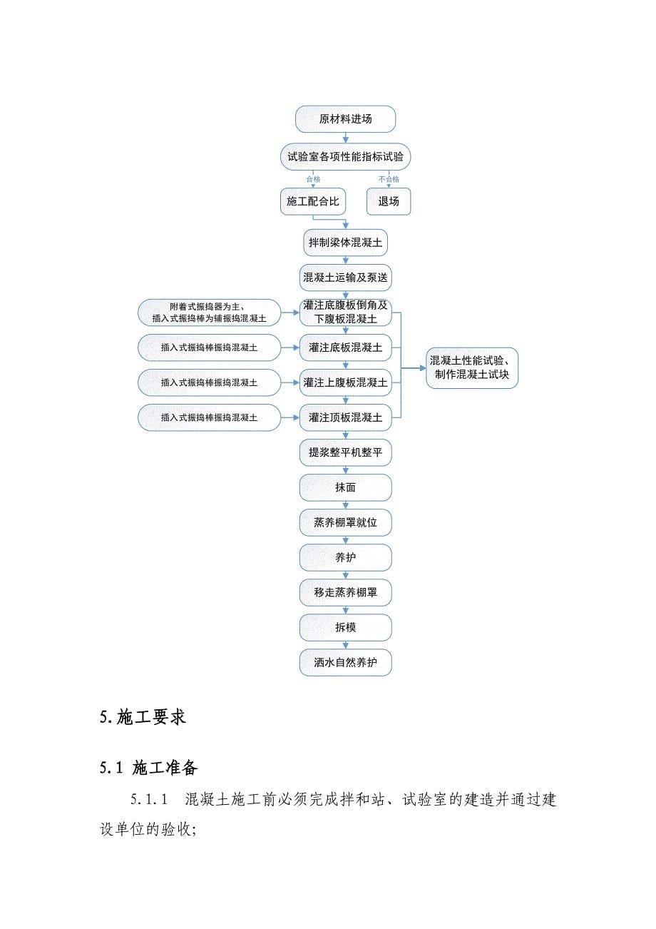 混凝土工程施工作业指导书_第5页