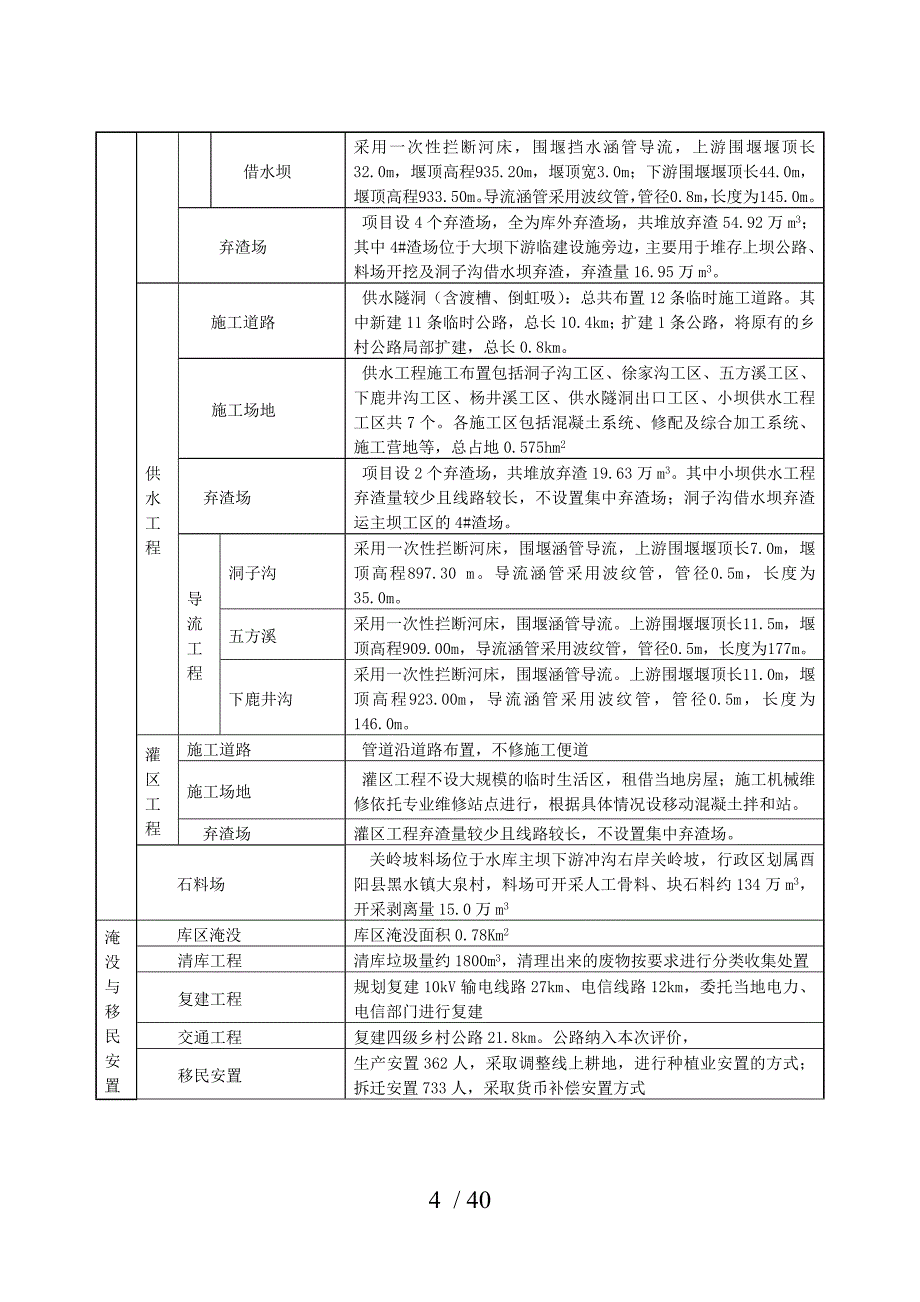 重庆市酉阳县板溪水库工程_第4页