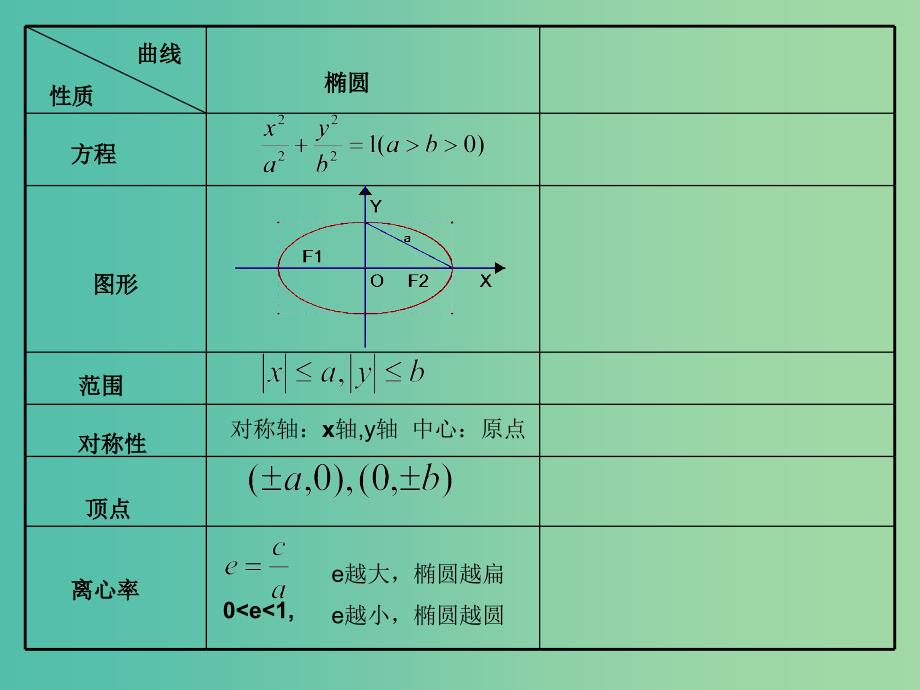 高中数学 2.3.2双曲线的几何性质课件 新人教版选修2-1.ppt_第4页