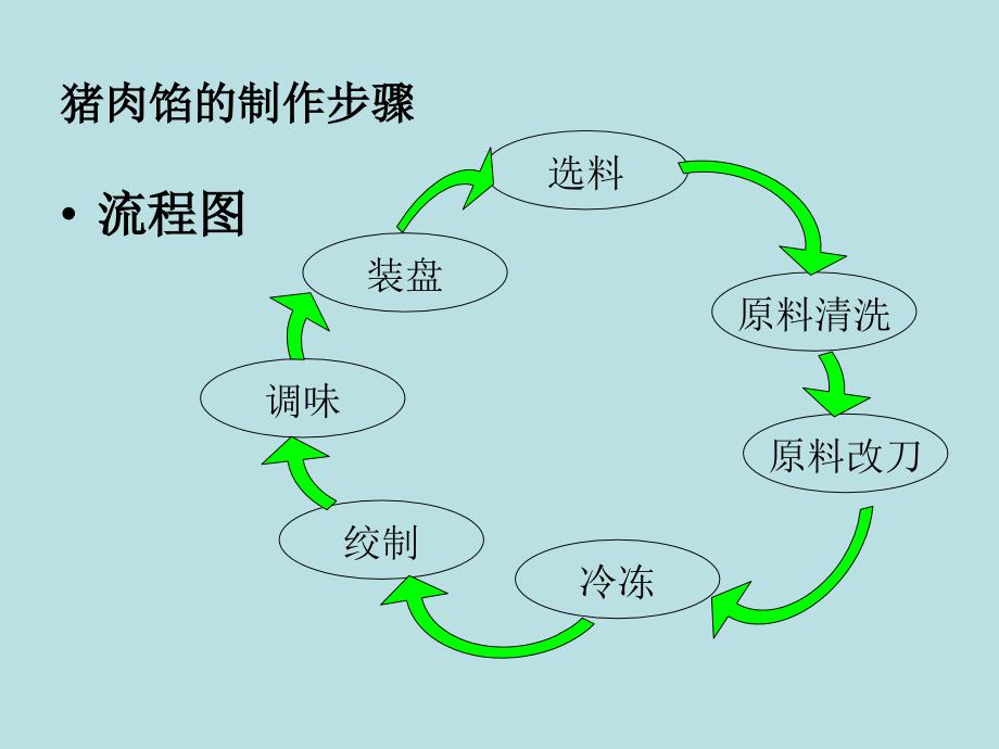 猪肉馅的制作规范_第2页