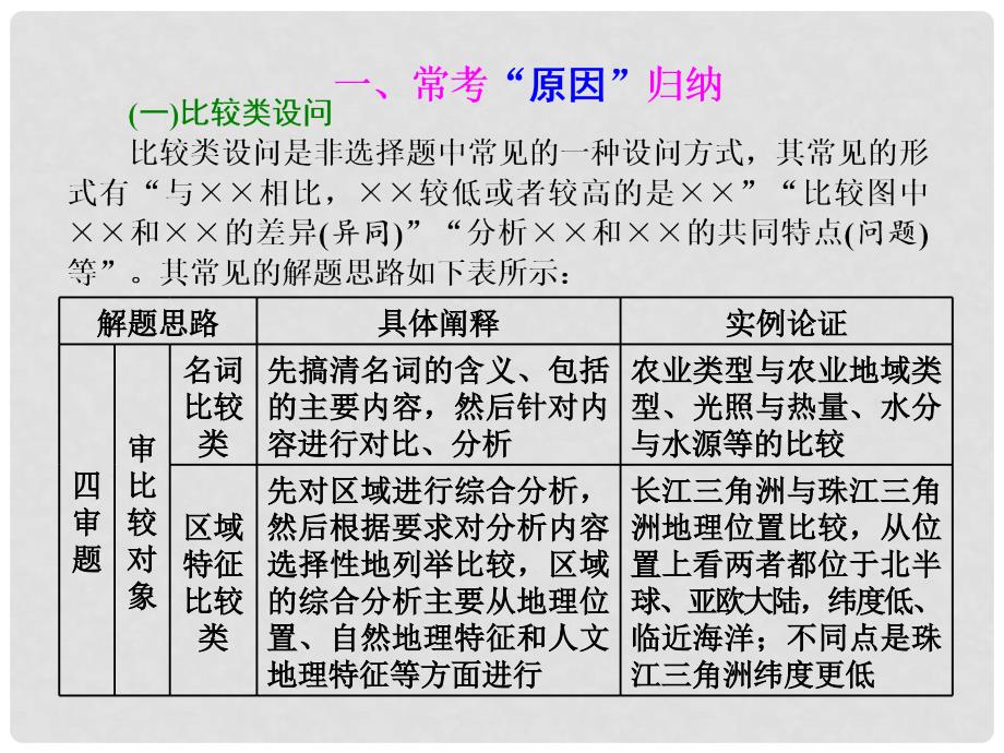 高考地理二轮复习 第二部分 2道必考大题 命题研究5步思维流程（三）成因为什么课件_第2页