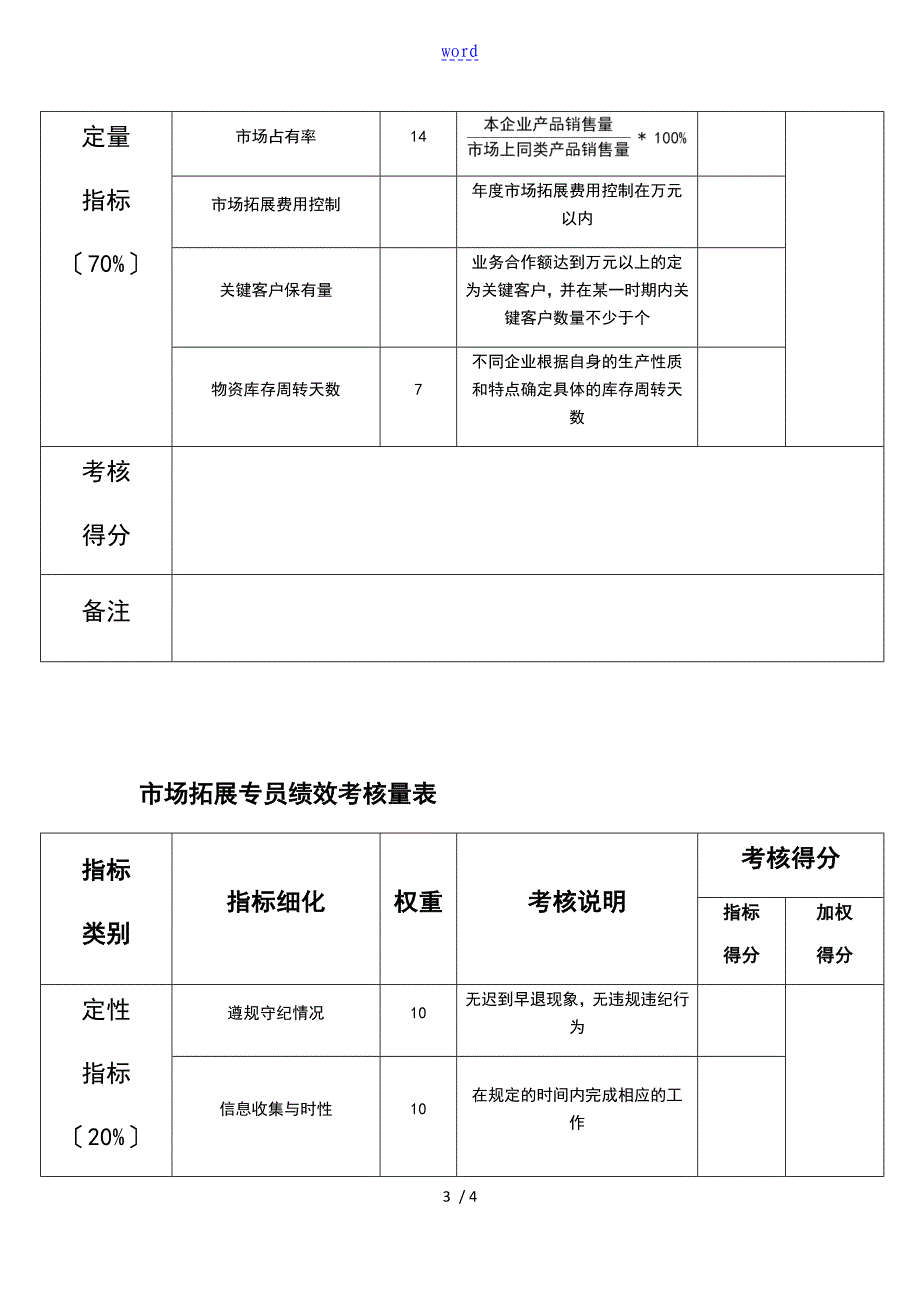 市场部各职位绩效考核表_第3页