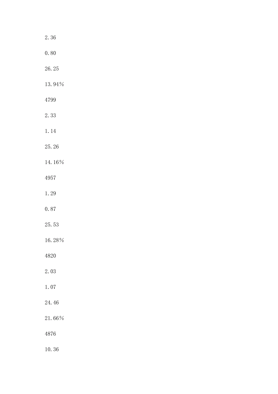 循环灰量和返料风压对锅炉燃烧的影响_第4页