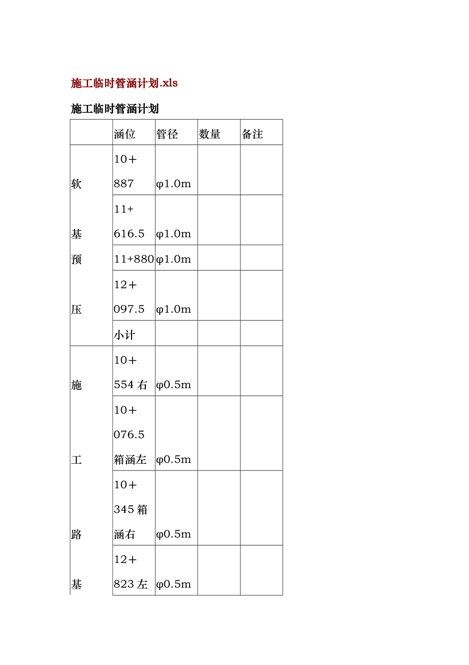 高速公路A1施工组织设计_第1页