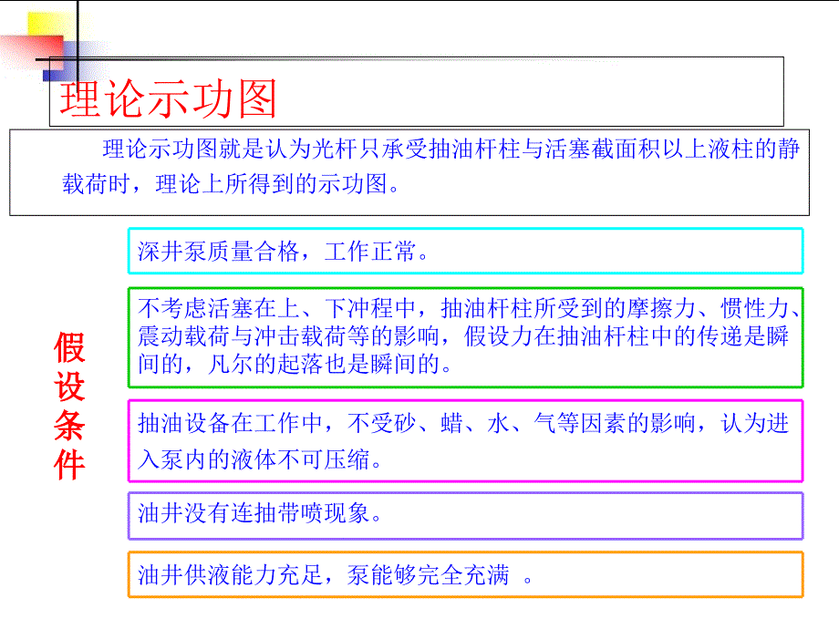 典型示功图分析课件_第2页