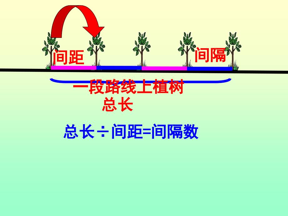 《植树问题》微课课件_第4页