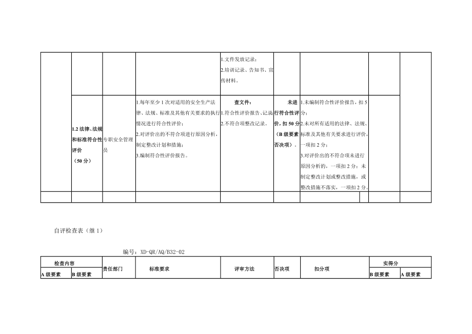 危险化学品从业单位安全生产标准化评审标准自评检查表全国通用MicrosoftW_第3页