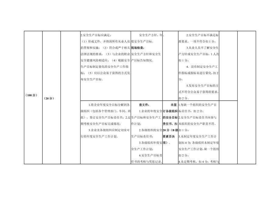 危险化学品从业单位安全生产标准化评审标准自评检查表全国通用MicrosoftW_第5页