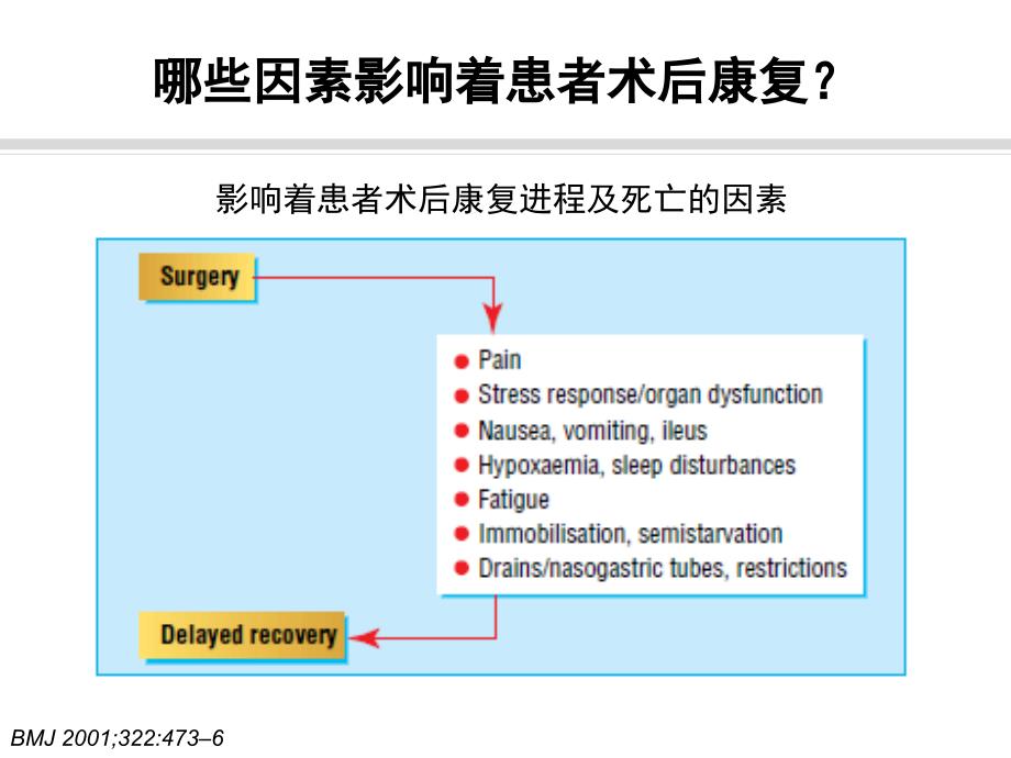 骨科术后快速康复课件_第3页