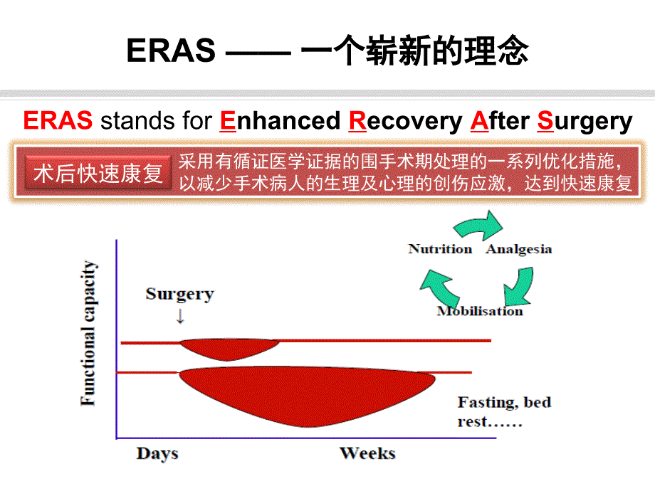 骨科术后快速康复课件_第4页