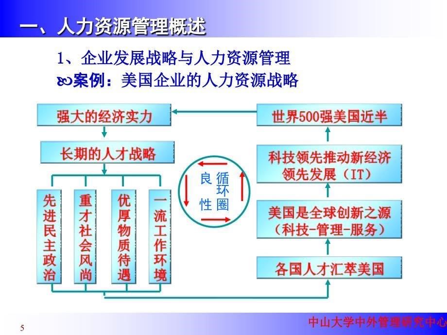 组织设计与岗位分析_第5页