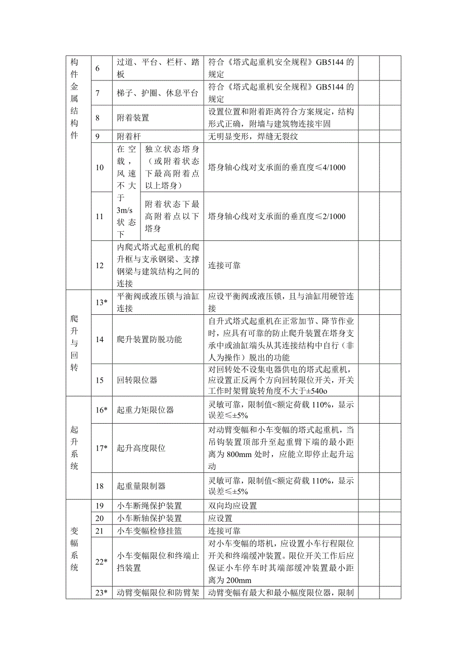 塔式起重机月周检表_第2页