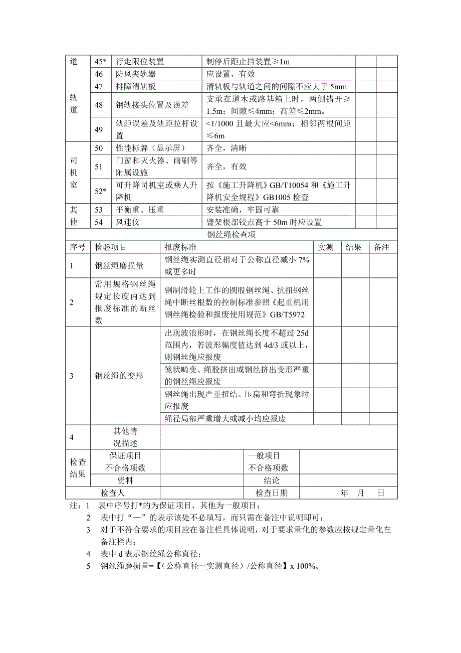 塔式起重机月周检表_第4页